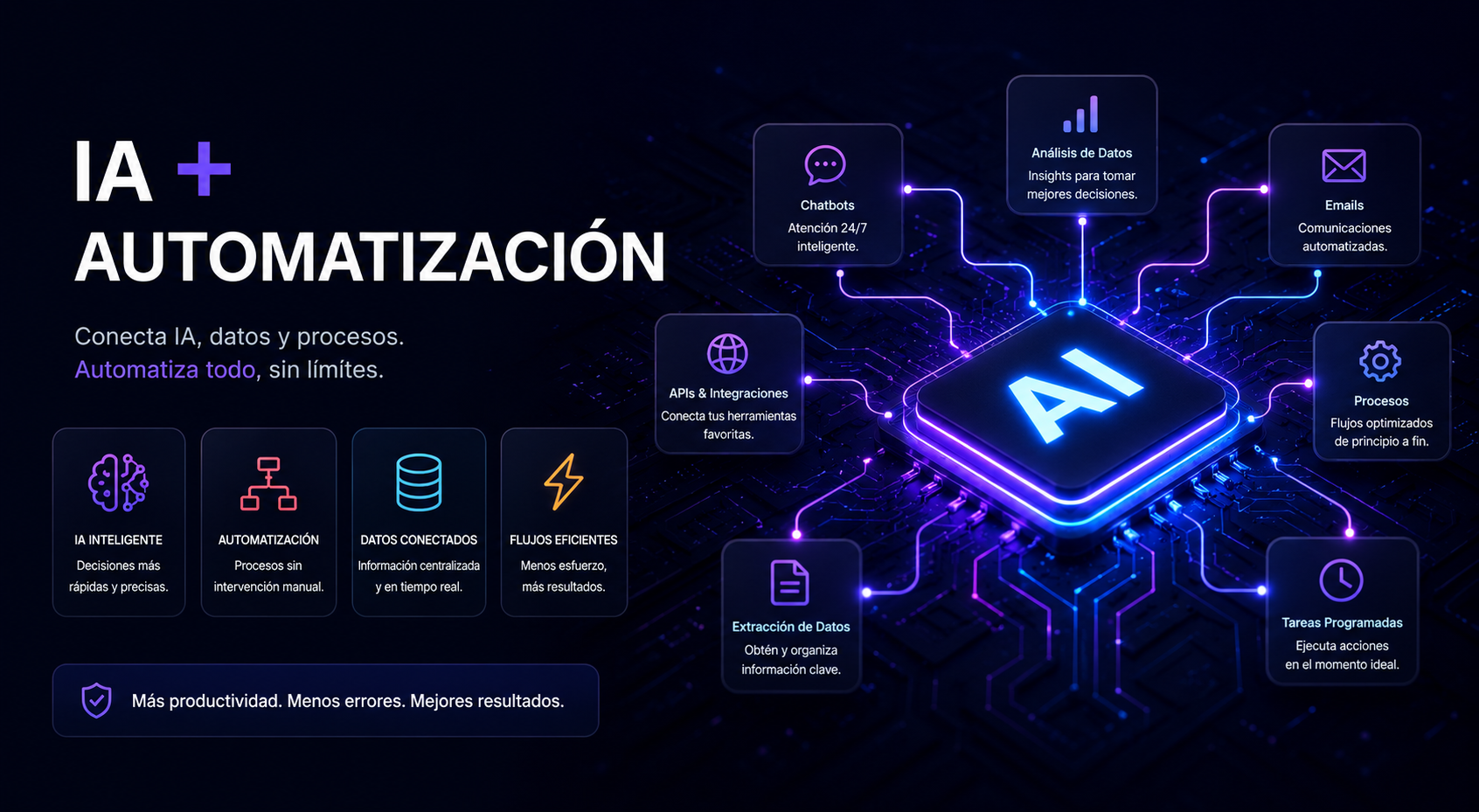 Automatización IA